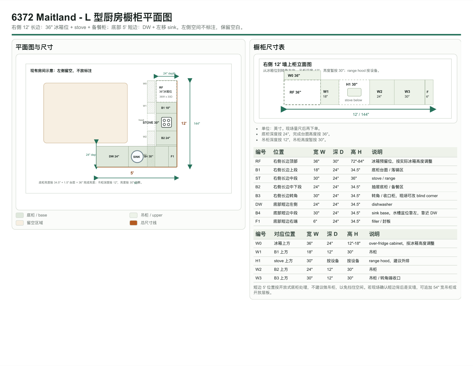 Kitchen cabinet plan and cabinet dimensions